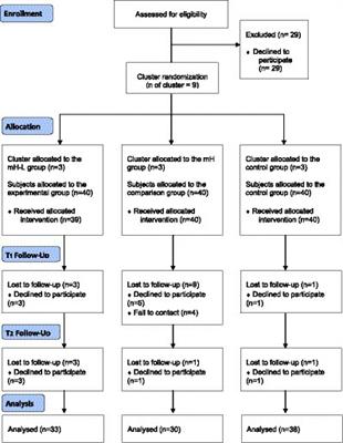 Development and evaluation of a tailored mHealth parenting program for multicultural families: a three-arm cluster randomized controlled trial